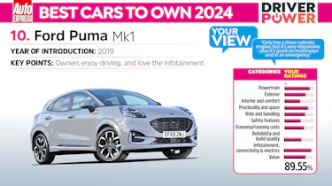 Ford Puma - best cars to own 2024