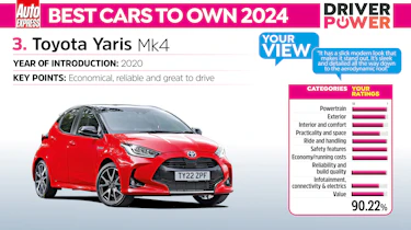 Toyota Yaris - best cars to own 2024