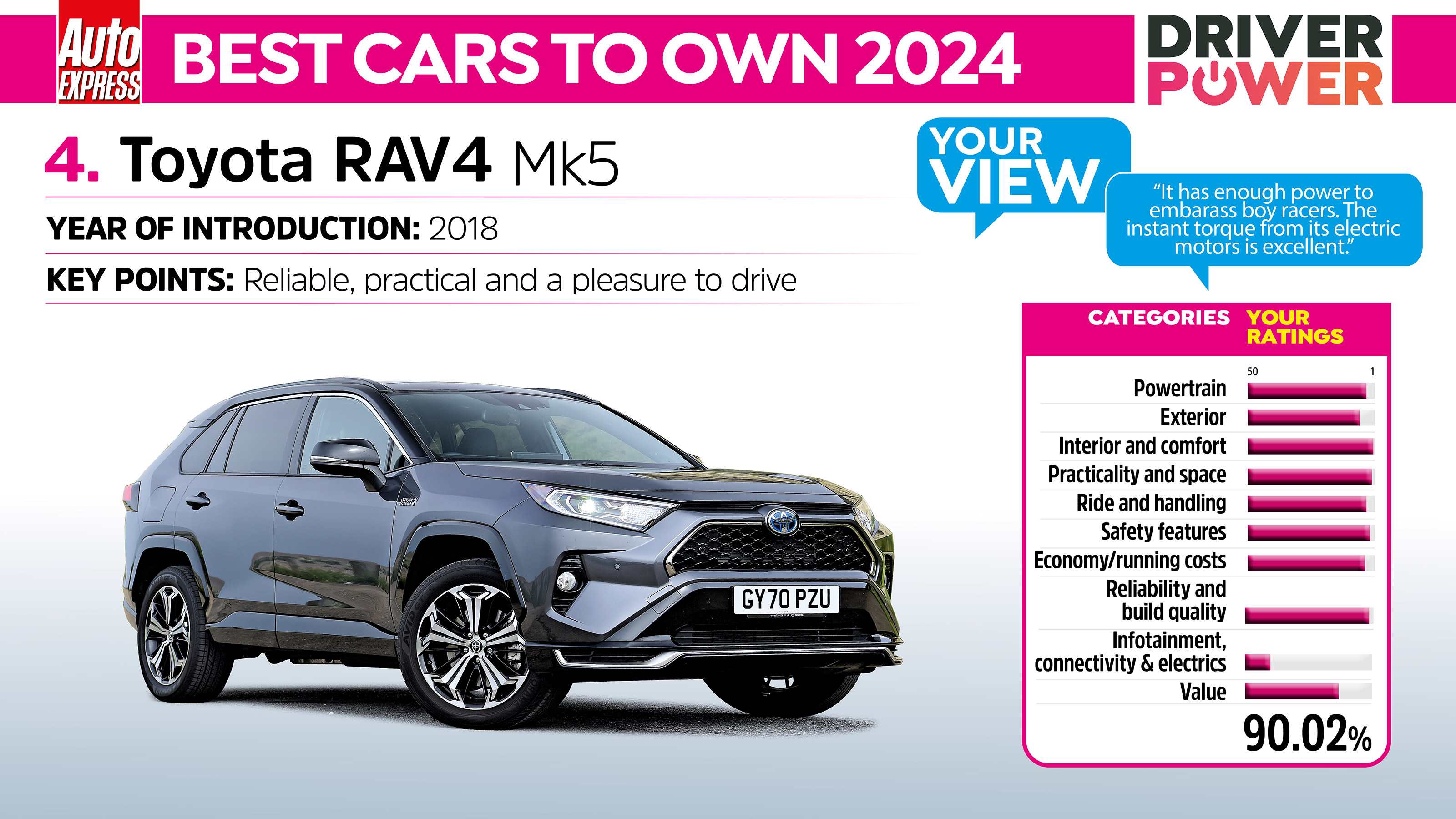 Toyota RAV4 - best cars to own 2024