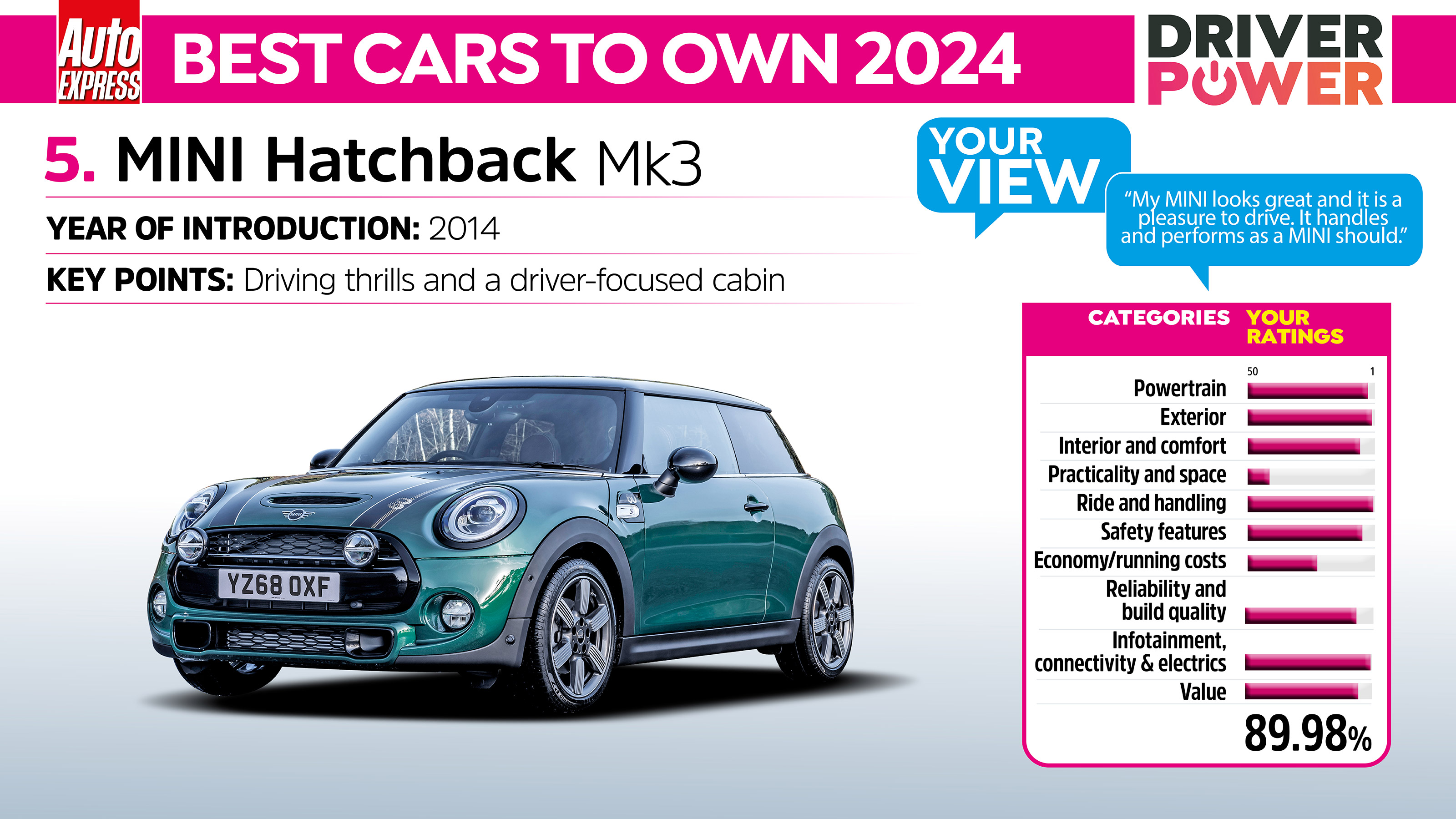 MINI Hatch - best cars to own 2024