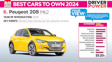Peugeot 208 - best cars to own 2024