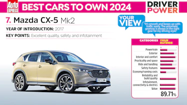 Mazda CX-5 - best cars to own 2024