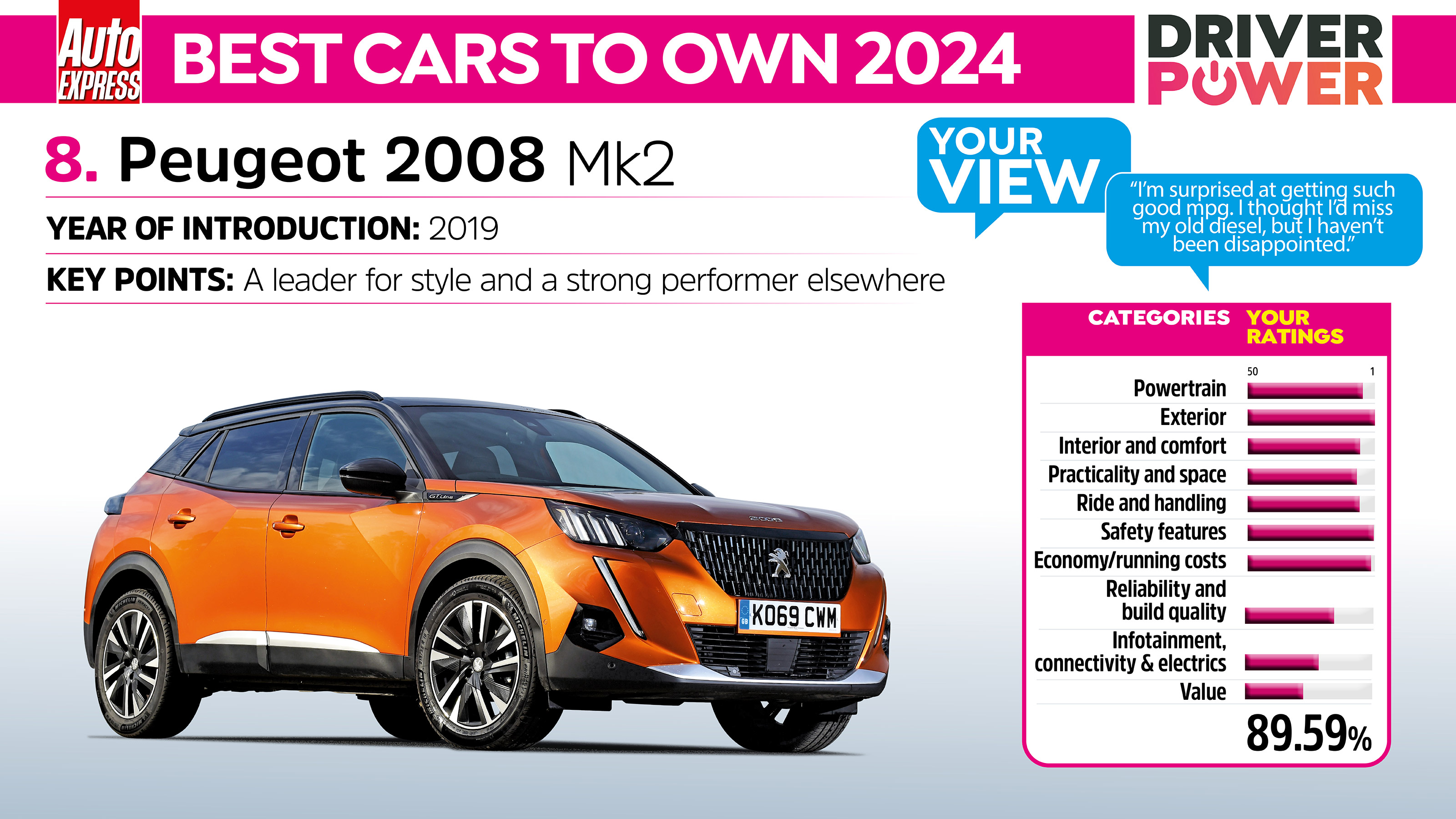 Peugeot 2008 - best cars to own 2024