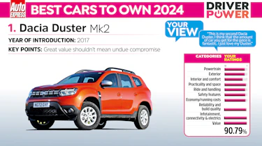 Dacia Duster - best cars to own 2024
