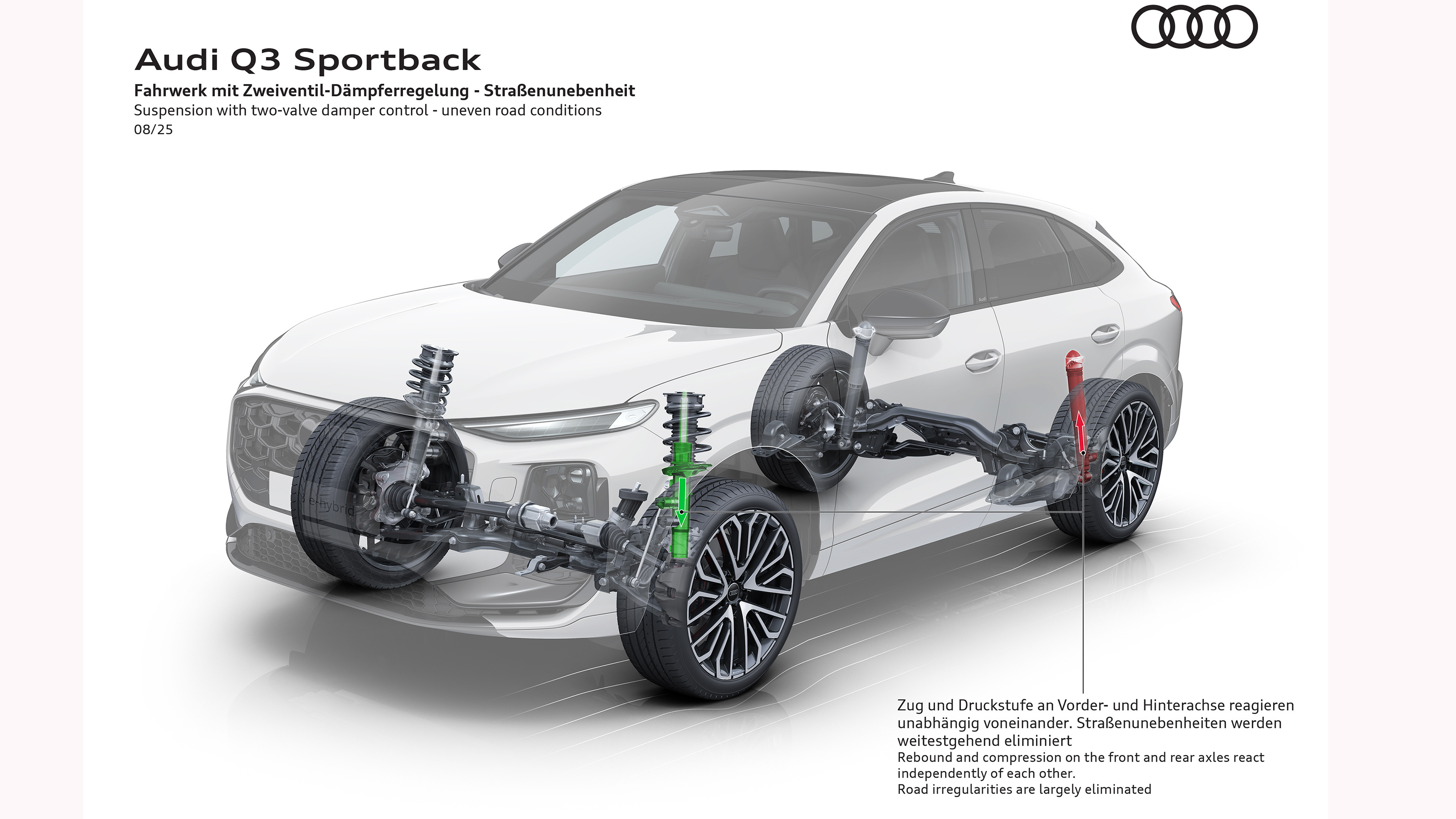 Audi Q3 Sportback 2025 cutaway