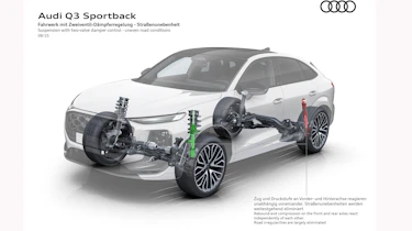 Audi Q3 Sportback 2025 cutaway