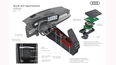 Audi Q3 Sportback 2025 interior cutaway
