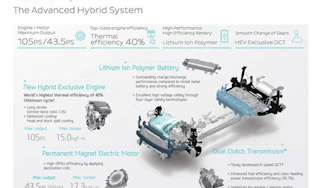 Hyundai Ioniq powertrain