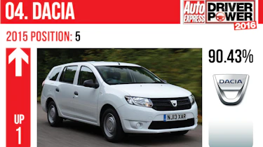 Dacia - Driver Power 2016