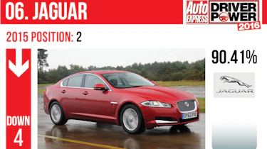 Jaguar - Driver Power 2016
