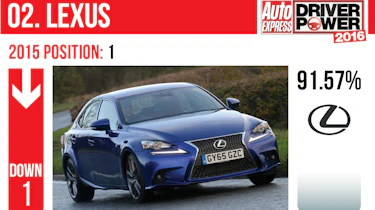 Lexus - Driver Power 2016