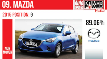 Mazda - Driver Power 2016