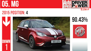 MG - Driver Power 2016
