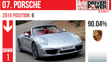 Porsche - Driver Power 2016