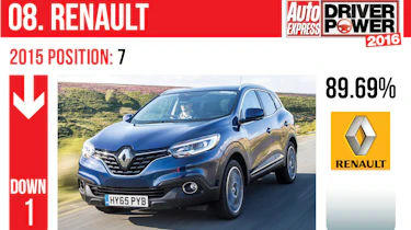 Renault - Driver Power 2016