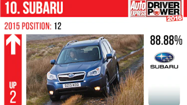 Subaru - Driver Power 2016