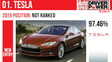 Tesla - Driver Power 2016