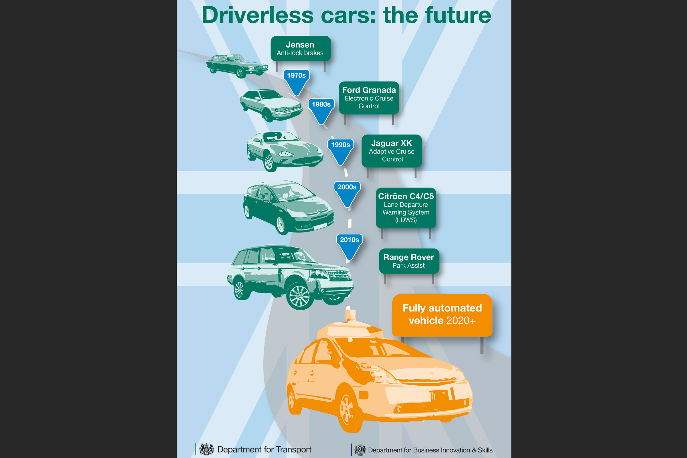 Driverless cars of the future
