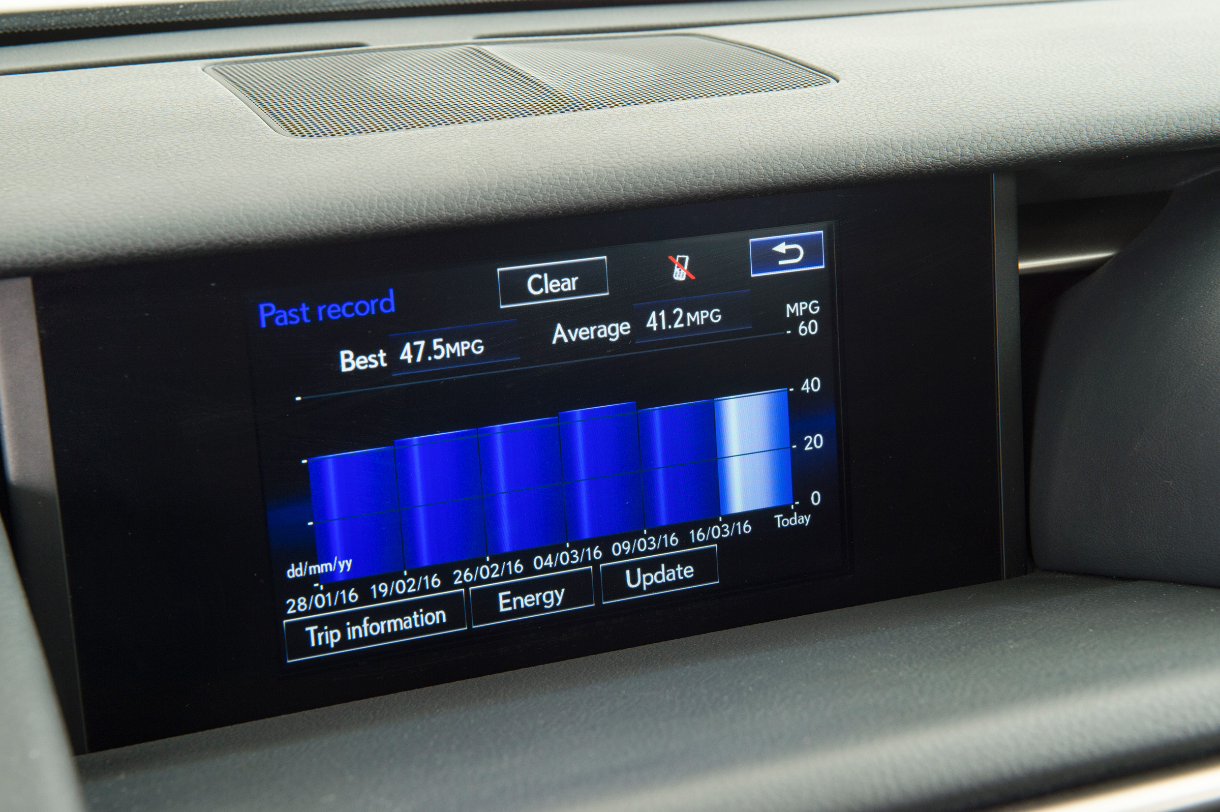 Used Lexus IS - mpg
