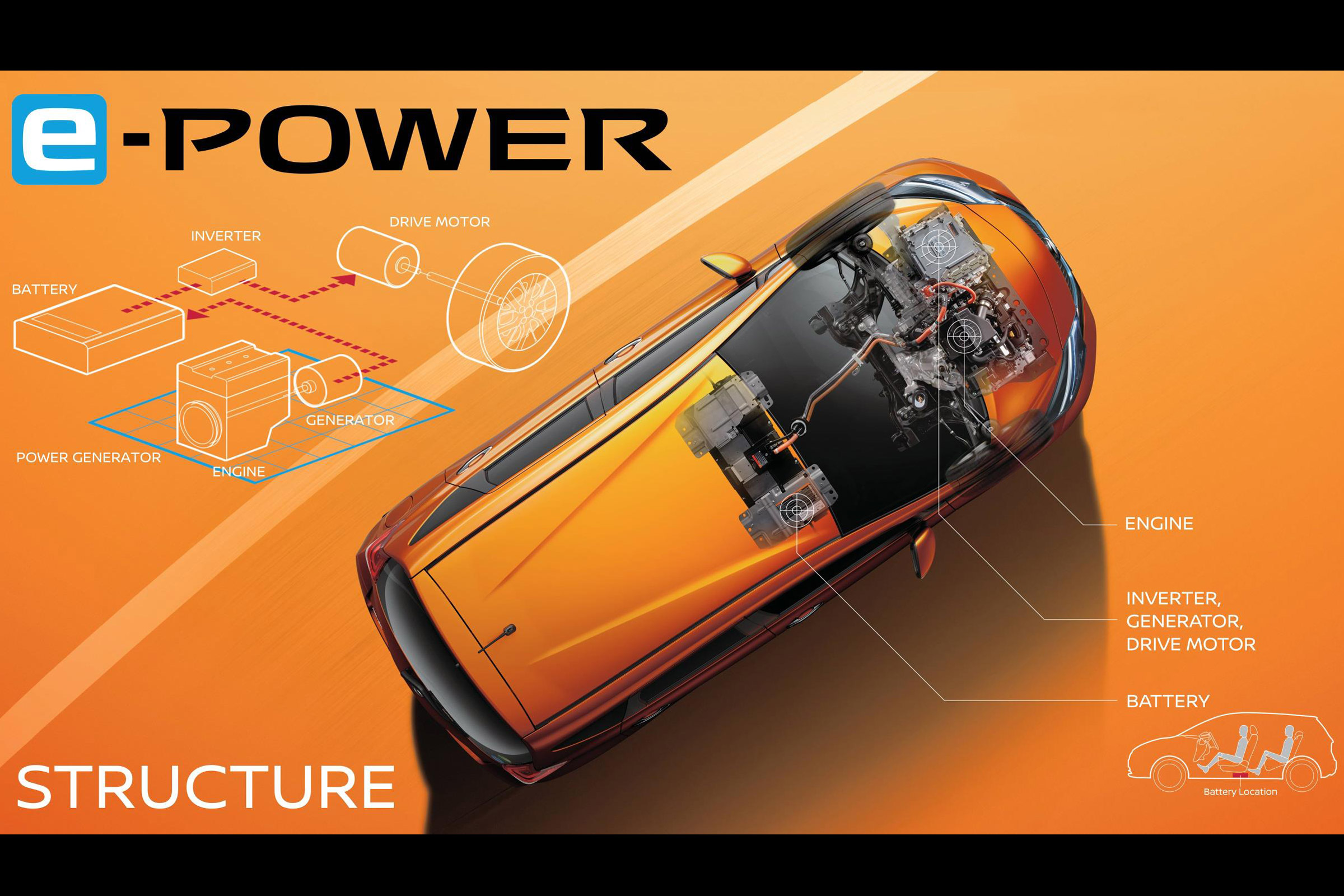 Nissan e-power tech