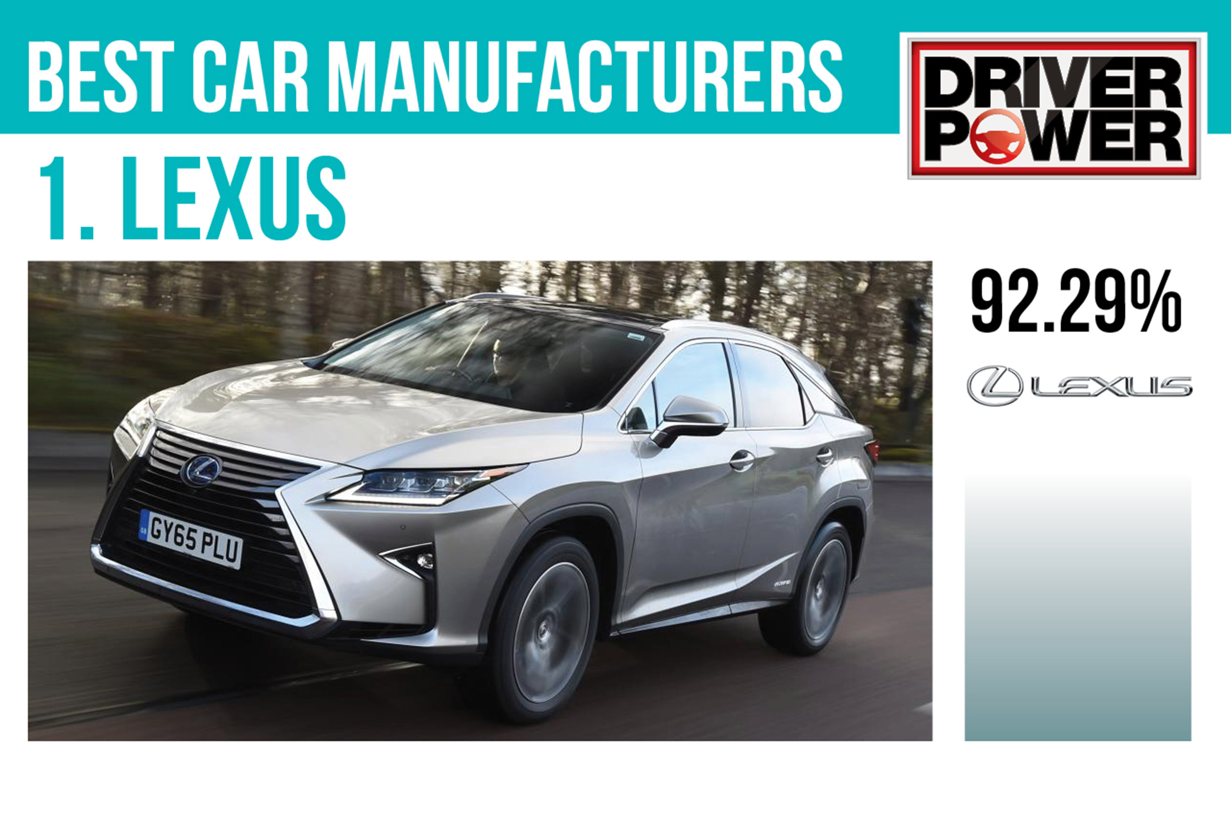 1. Lexus - Best car manufacturers 2017