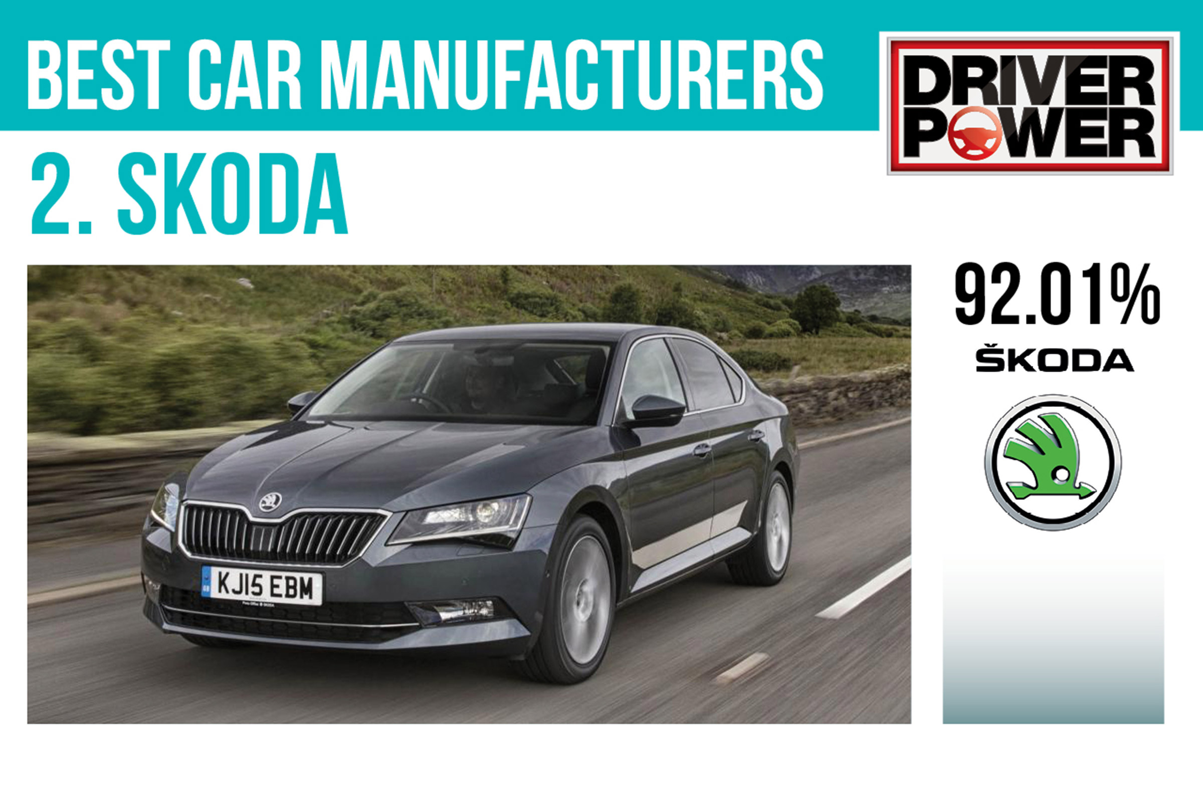 2. Skoda - Best car manufacturers 2017