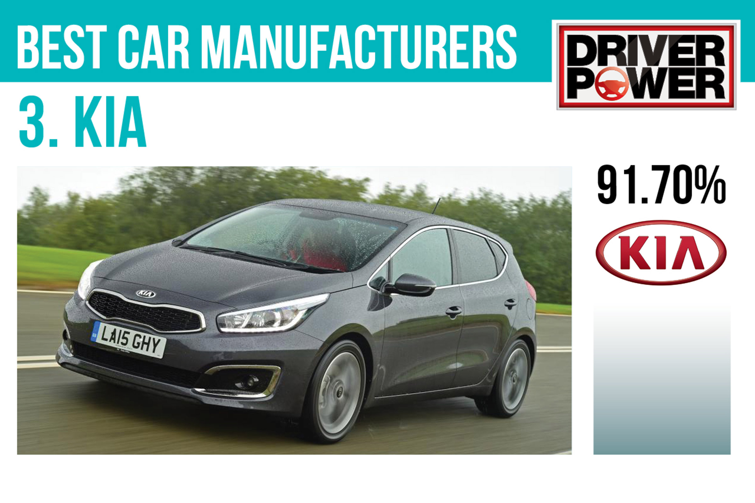 3. Kia - Best car manufacturers 2017