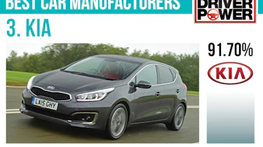 3. Kia - Best car manufacturers 2017