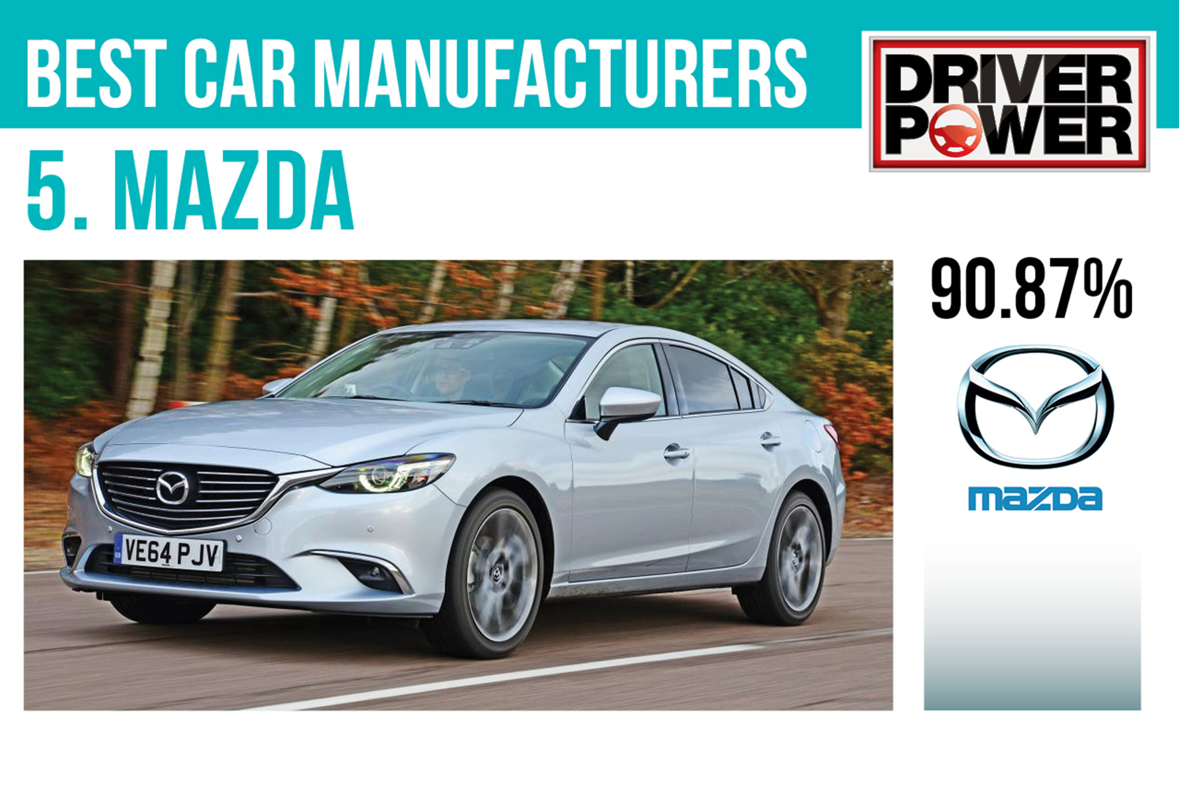 5. Mazda - Best car manufacturers 2017
