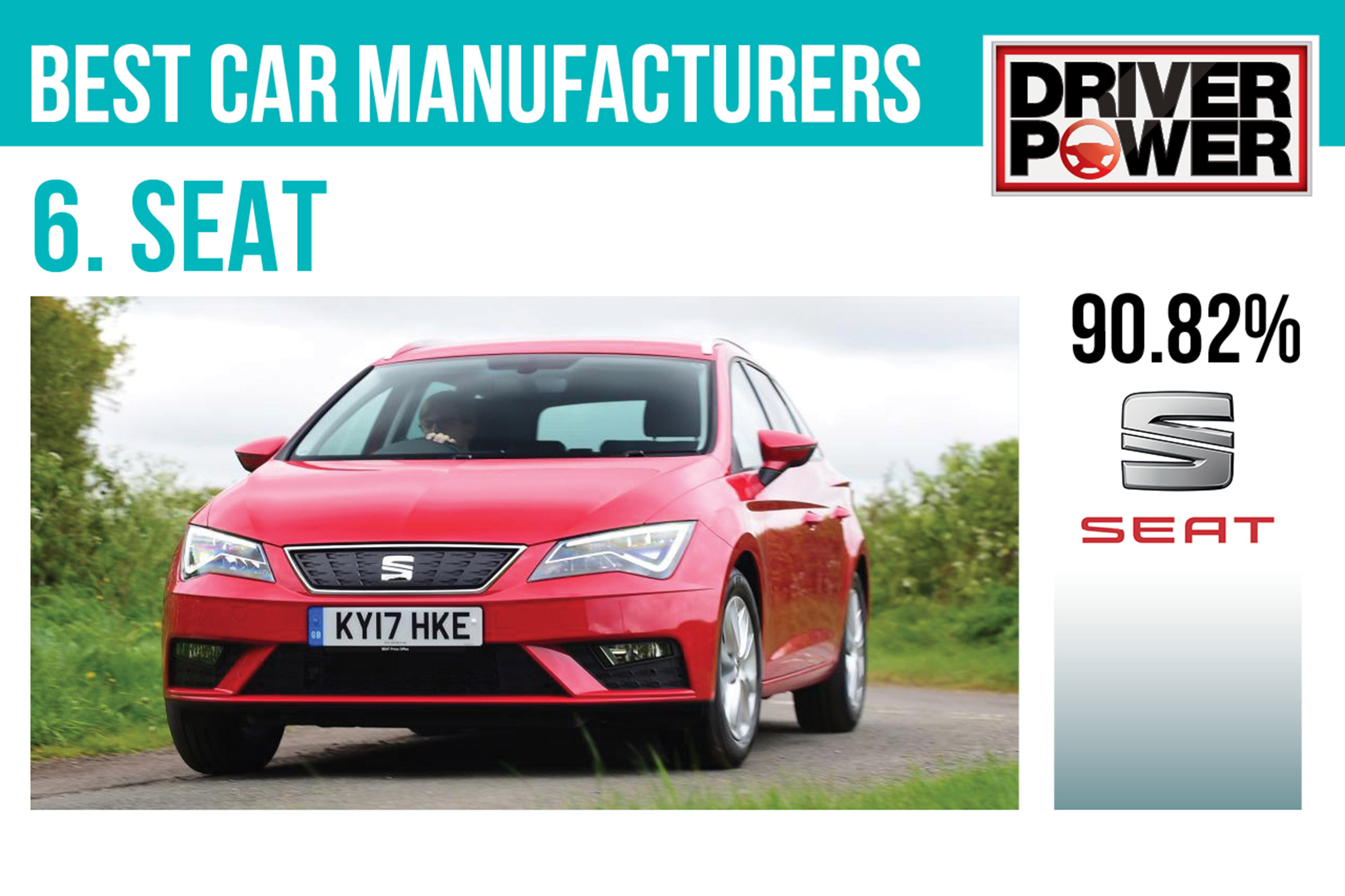6. SEAT - Best car manufacturers 2017
