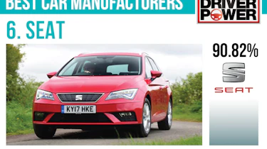 6. SEAT - Best car manufacturers 2017