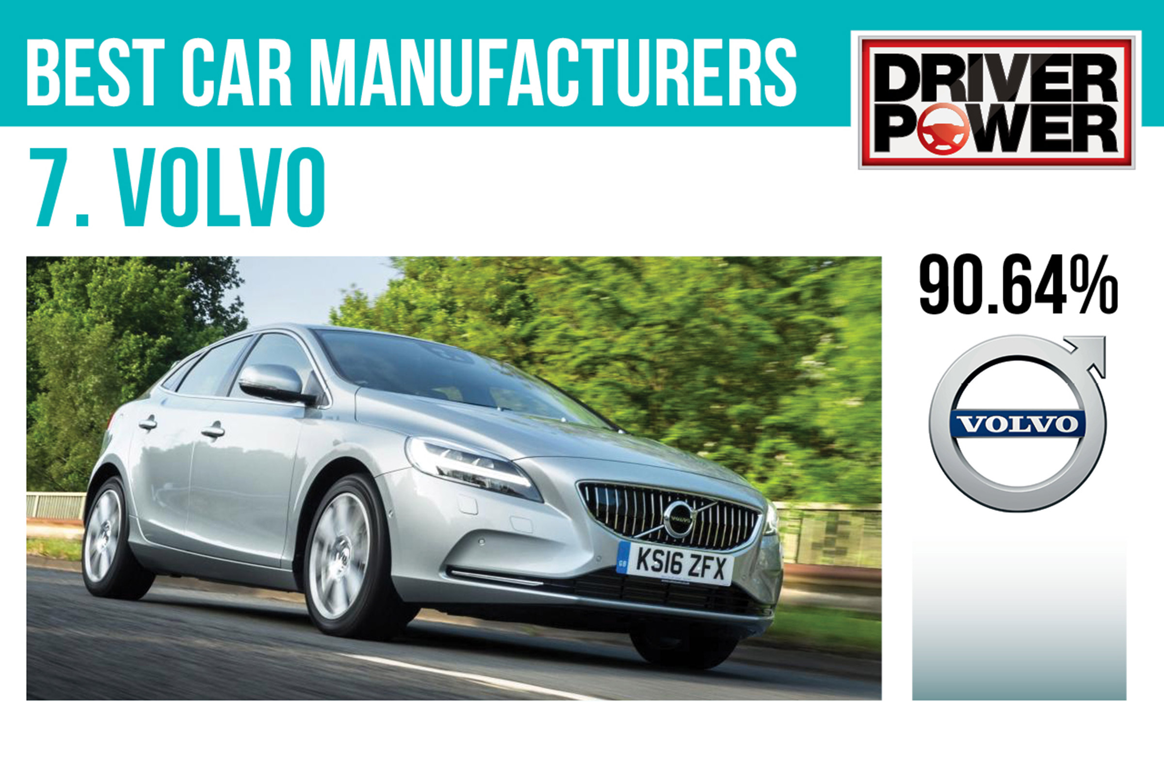 7. Volvo - Best car manufacturers 2017