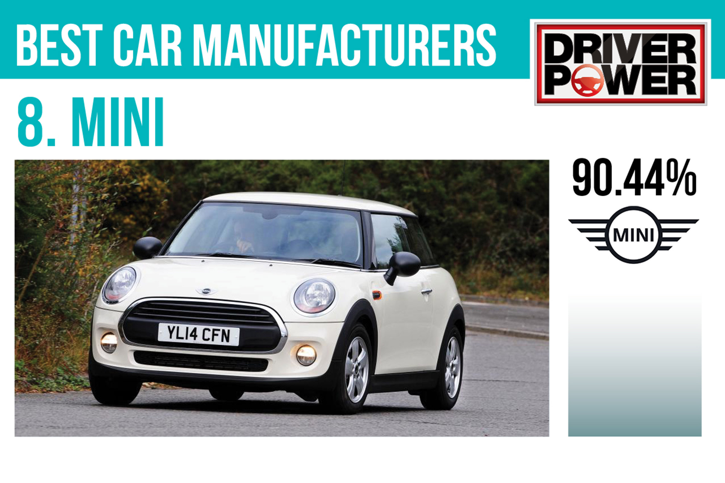 8. MINI - Best car manufacturers 2017