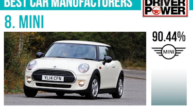 8. MINI - Best car manufacturers 2017