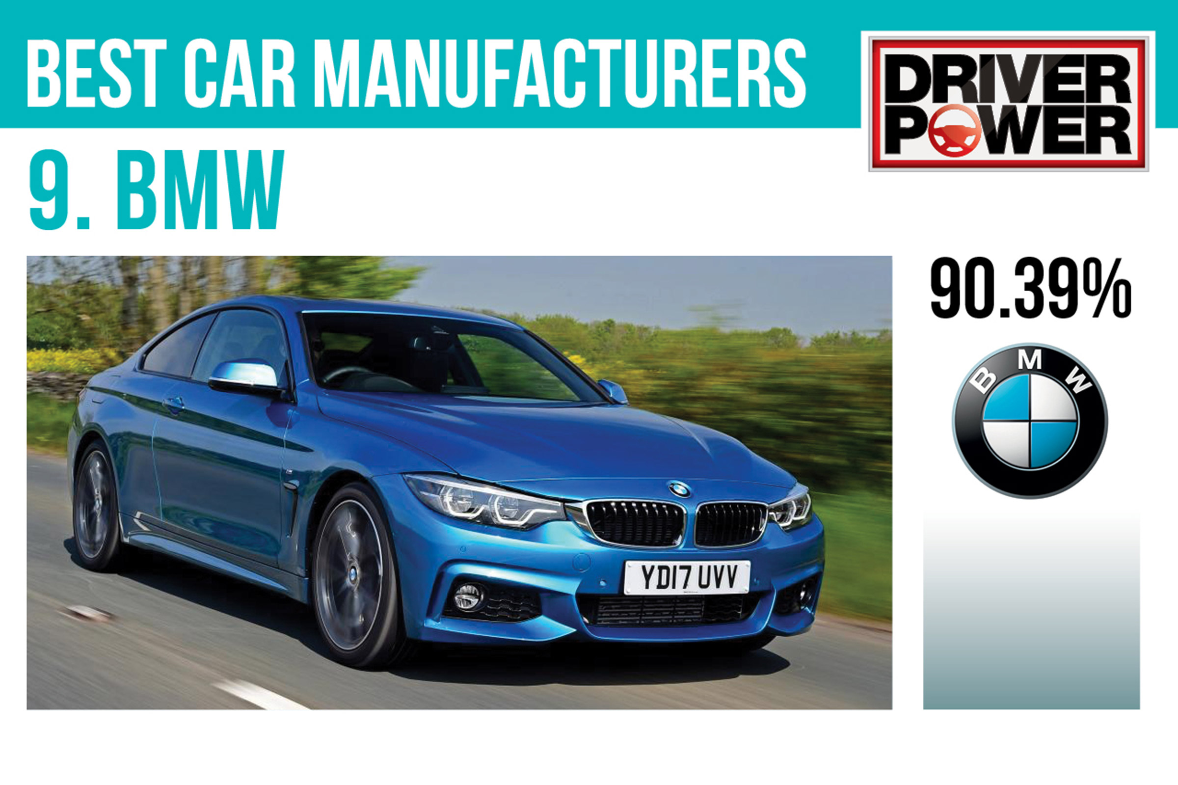 9. BMW - Best car manufacturers 2017