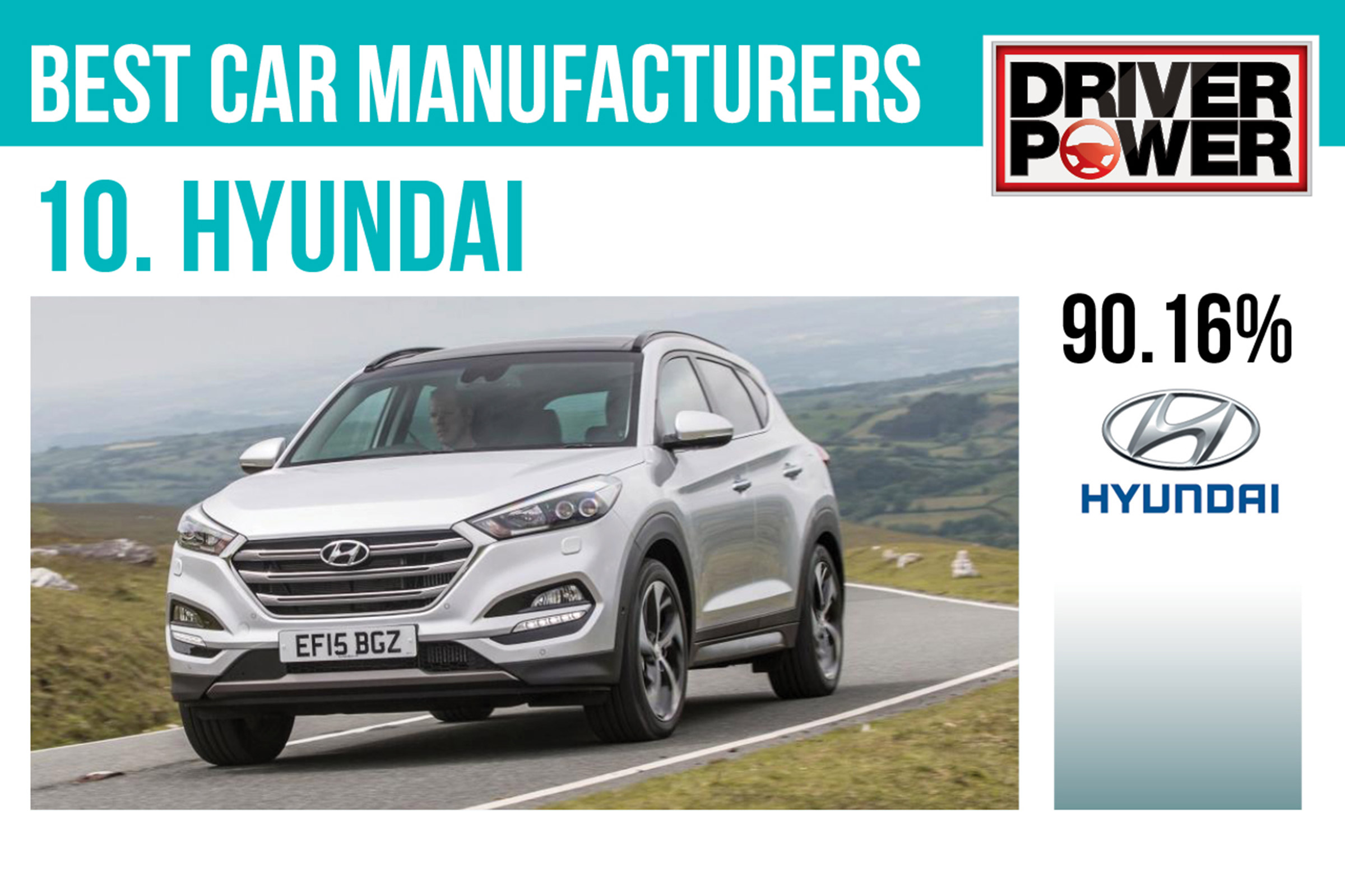 10. Hyundai - Best car manufacturers 2017