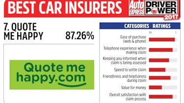 Driver Power 2017 Best Insurance Companies - Quote Me Happy