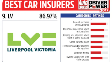 Driver Power 2017 Best Insurance Companies - LV