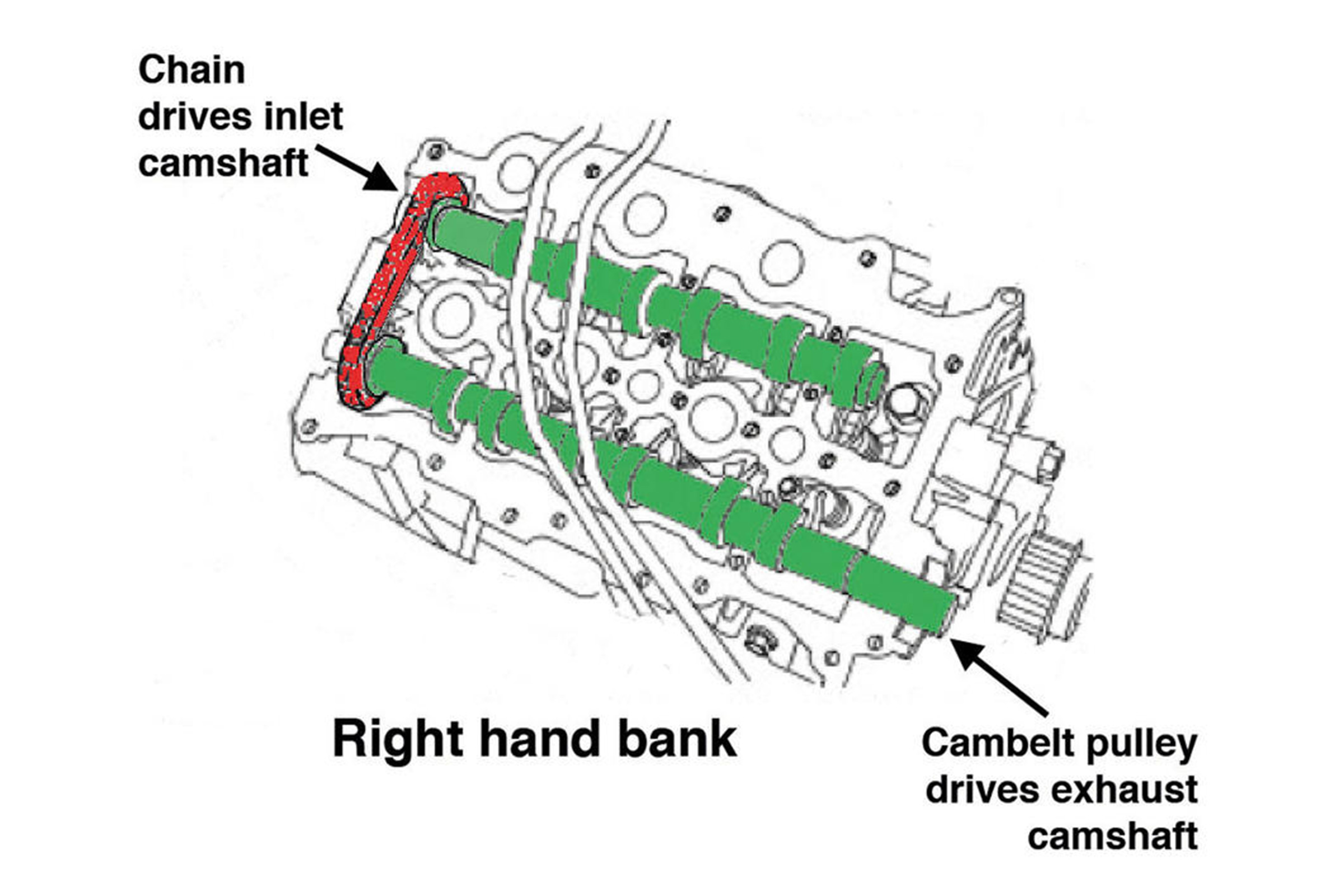 TDV6 Diesel - 11