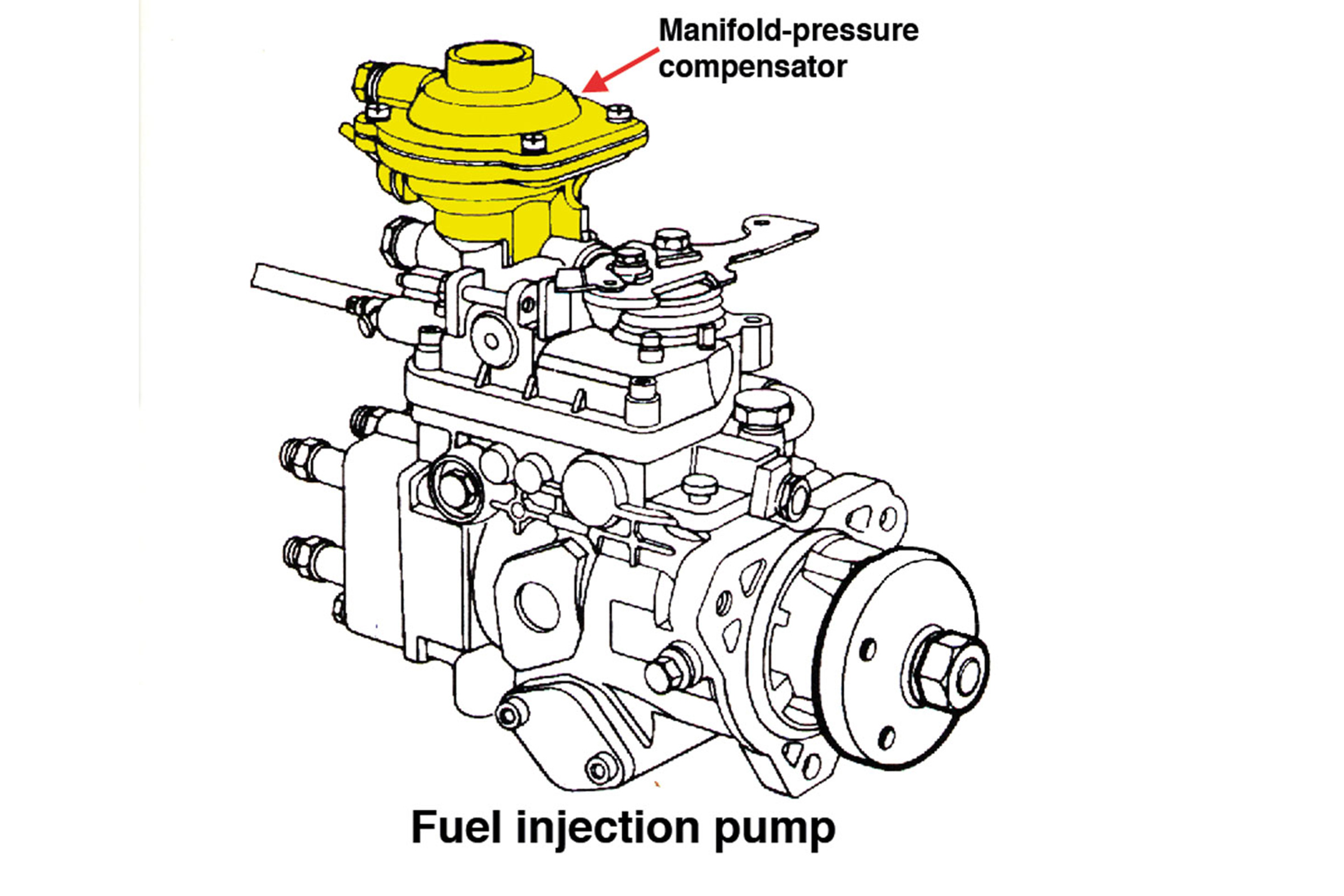 Giving your Tdi a boost - 2