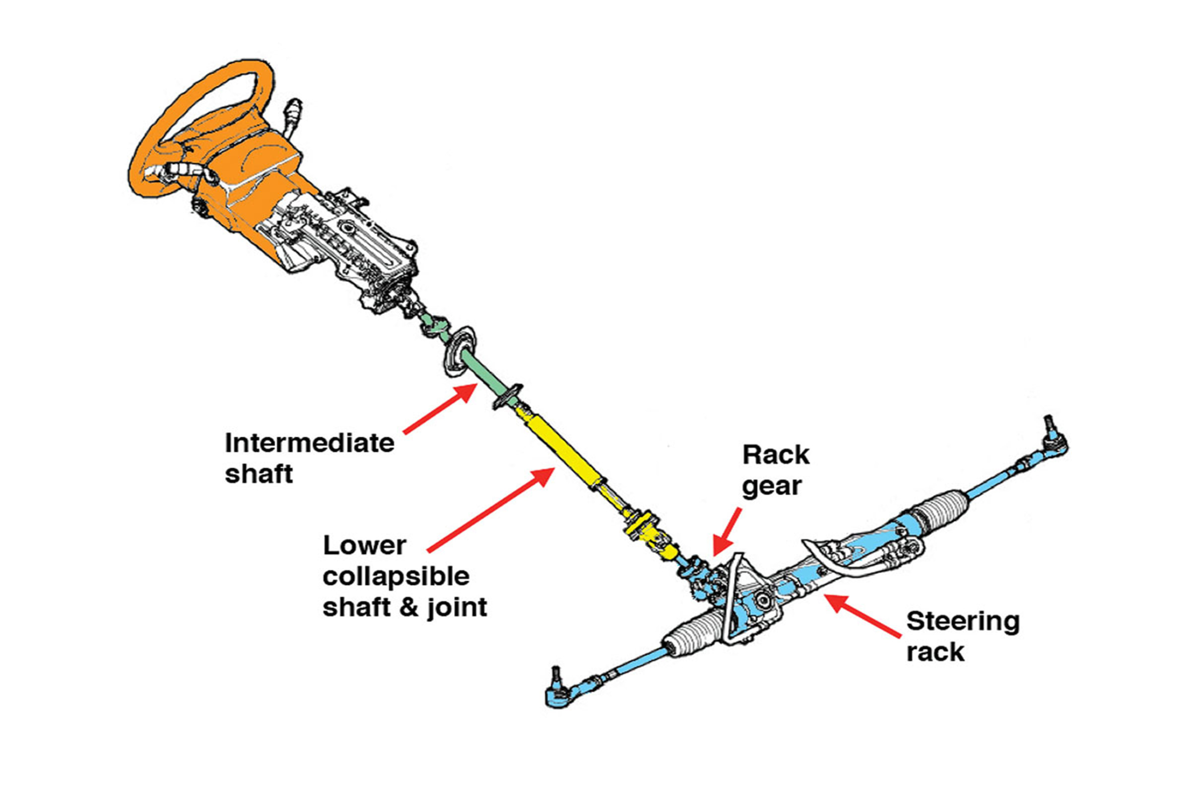 Lower steering shaft replacement - 1