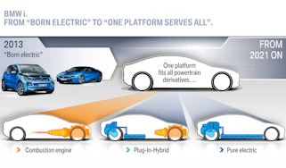 BMW Electric car plan