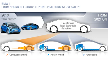 BMW Electric car plan