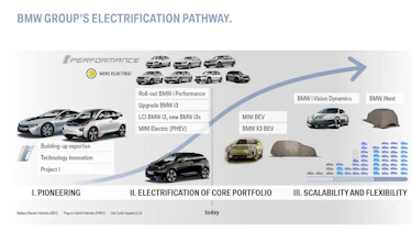 BMW Electric car plan
