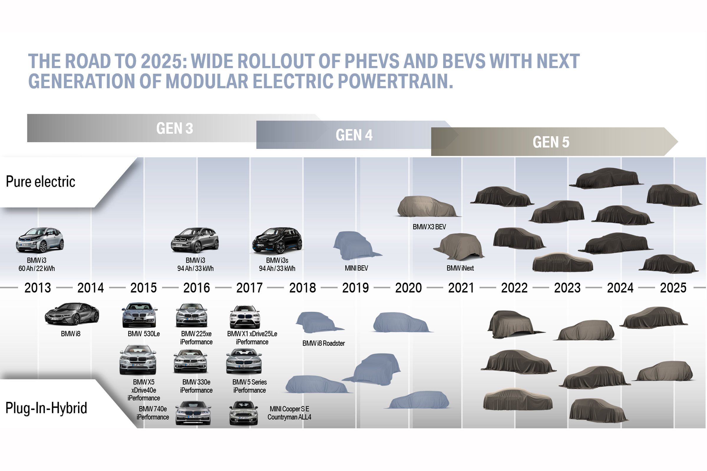 BMW Electric car plan
