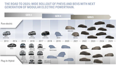 BMW Electric car plan
