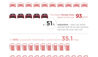 Honda infographic