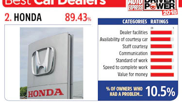 2. Honda - Best car dealers