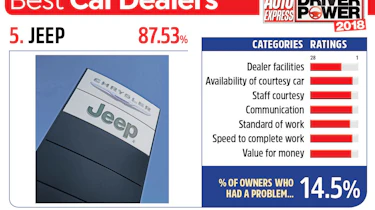 5. Jeep - Best car dealers