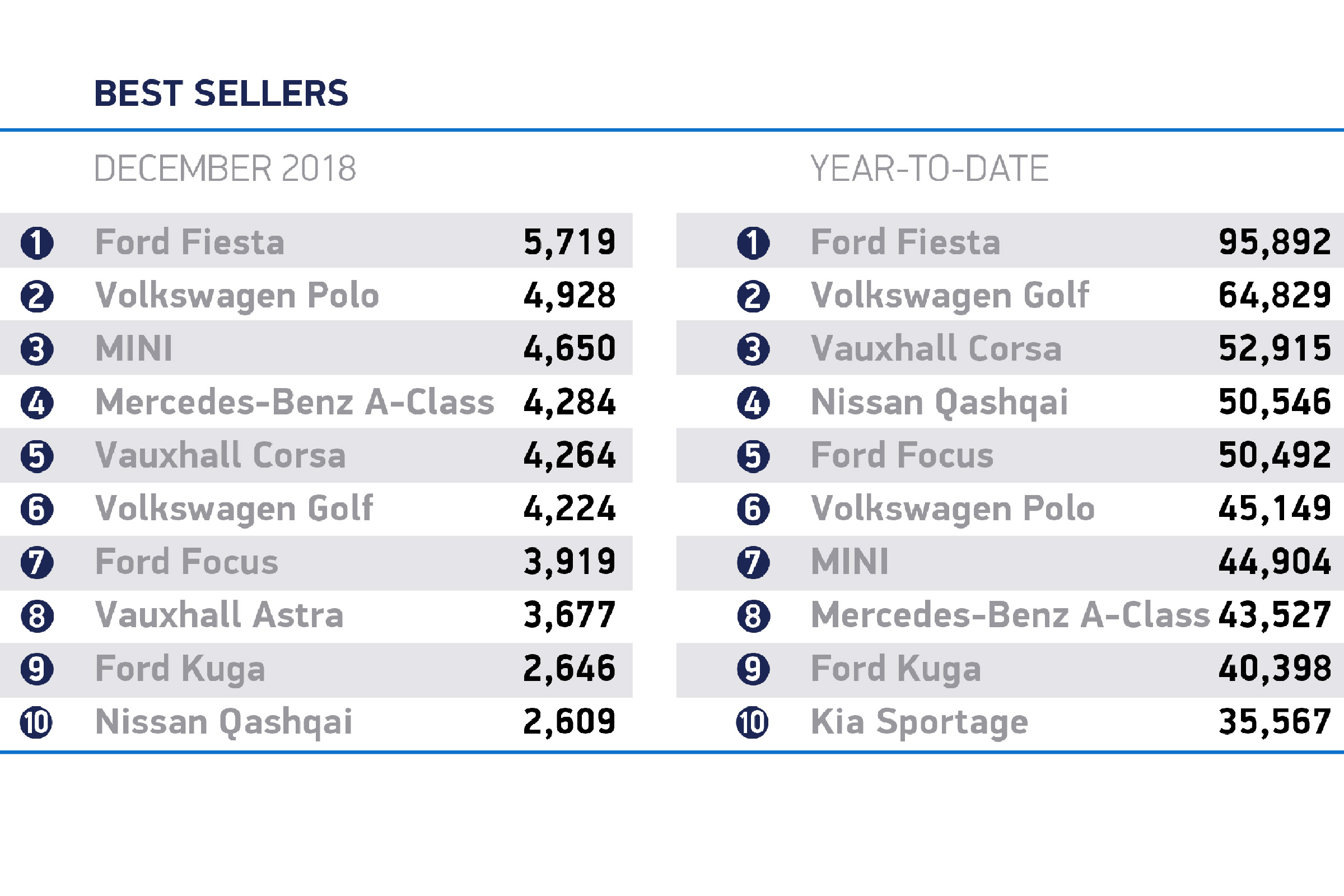 best-selling cars 2018